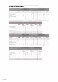 Opel Flugblatt | Combo(Electric) Cargo Seite 21