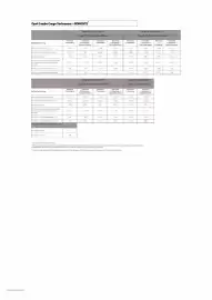 Opel Flugblatt | Combo(Electric) Cargo Seite 22