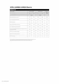 Opel Flugblatt | Combo(Electric) Cargo Seite 23
