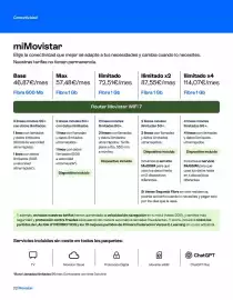 Catálogo Movistar Página 22