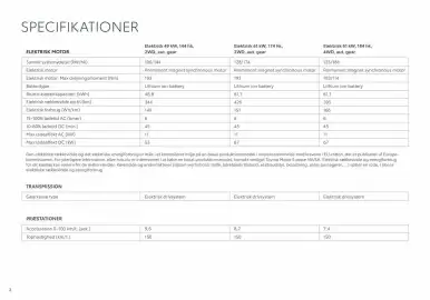 Toyota tilbudsavis Side 2