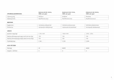 Toyota tilbudsavis Side 3