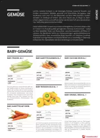 Transgourmet Flugblatt Seite 81