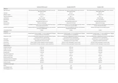 Catalogue Yamaha page 23