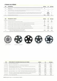Opel leták | Astra Strana 4