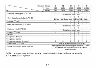 Catálogo Suzuki Motos Página 192