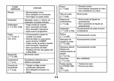 Catálogo Suzuki Motos Página 194