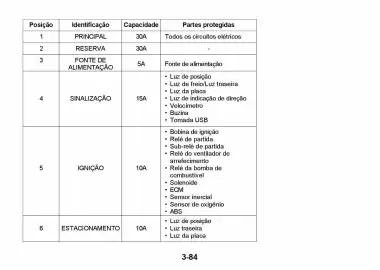 Catálogo Suzuki Motos Página 269