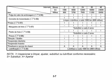 Catálogo Suzuki Motos Página 246