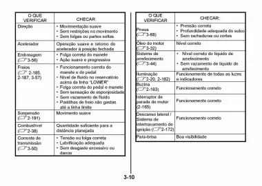 Catálogo Suzuki Motos Página 249