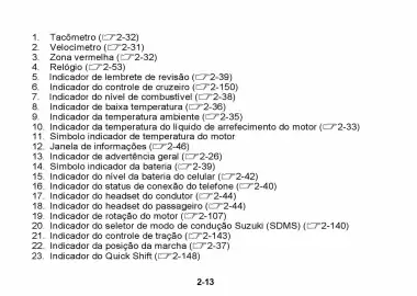 Catálogo Suzuki Motos Página 52