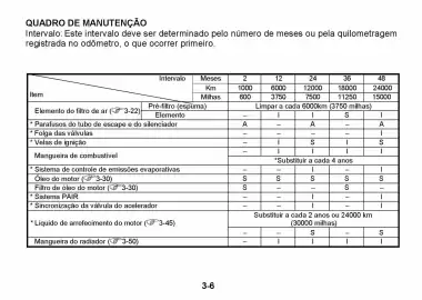 Catálogo Suzuki Motos Página 161