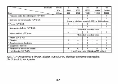Catálogo Suzuki Motos Página 162