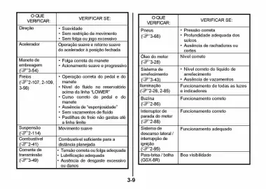 Catálogo Suzuki Motos Página 164