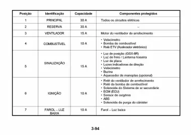 Catálogo Suzuki Motos Página 249