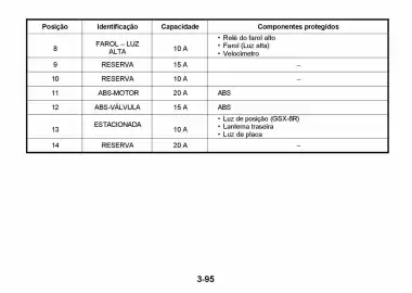 Catálogo Suzuki Motos Página 250