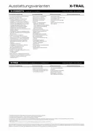 Nissan Prospekt Seite 3