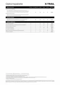 Nissan Prospekt Seite 5