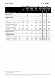 Nissan Prospekt Seite 6