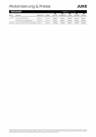 Nissan Prospekt Seite 4