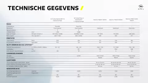 Opel folder Pagina 21