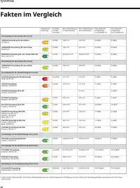 IKEA Prospekt Seite 62