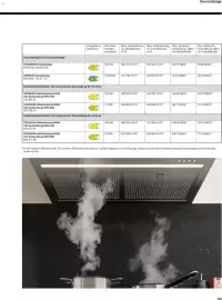IKEA Prospekt Seite 63