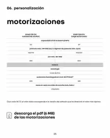 Catálogo Renault Página 25