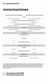 Catálogo Renault Página 21