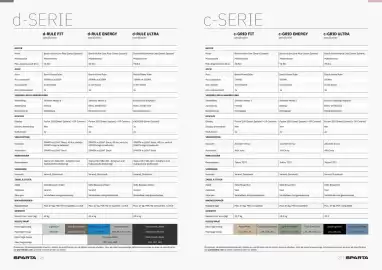 Sparta folder Pagina 14