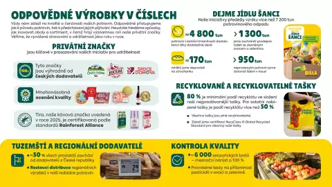 Billa leták Strana 3