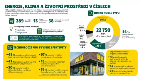 Billa leták Strana 4