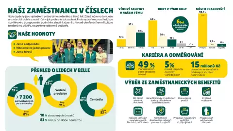 Billa leták Strana 5