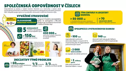 Billa leták Strana 6