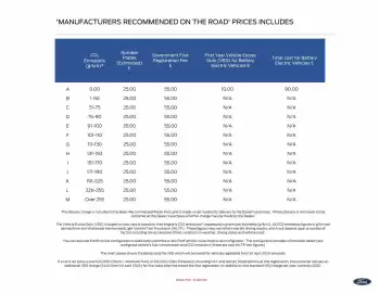 Ford leaflet Page 10