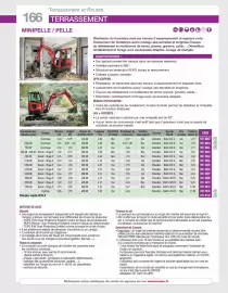 Catalogue Loxam page 168