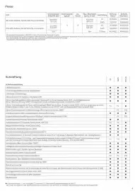 KIA Prospekt Seite 4