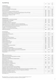 KIA Prospekt Seite 5