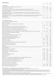 KIA Prospekt Seite 6