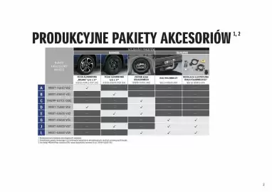 Suzuki gazetka | Vitara Strona 3