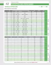 Catalogue Loxam page 42