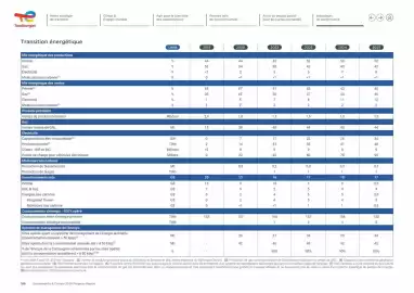 Catalogue Total page 106