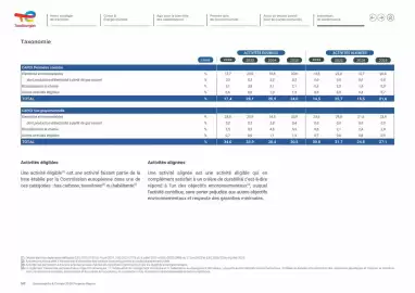 Catalogue Total page 107