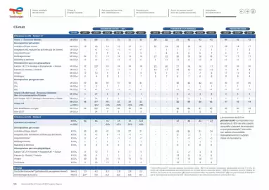 Catalogue Total page 108