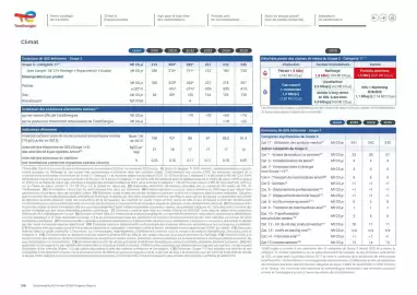 Catalogue Total page 109