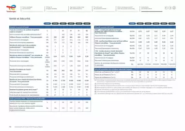 Catalogue Total page 110