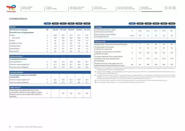 Catalogue Total page 111