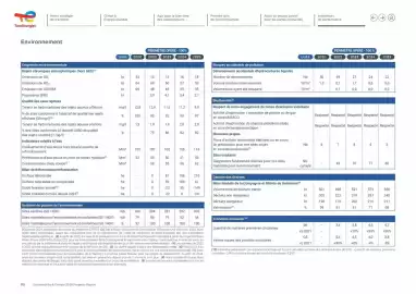 Catalogue Total page 112