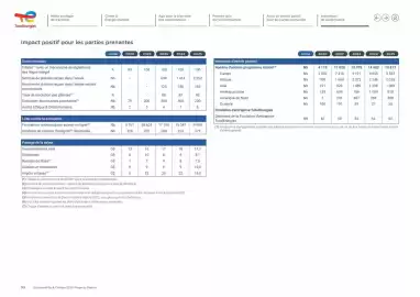 Catalogue Total page 113