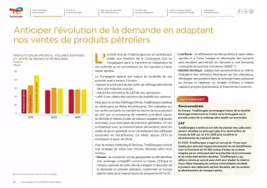 Catalogue Total page 32